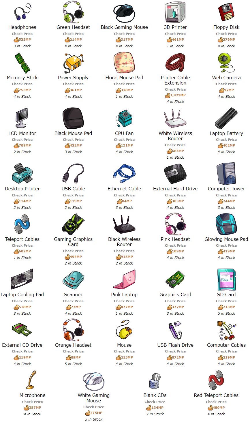 Maradanchronicles computer parts shop marapedia fandom powered by wikia