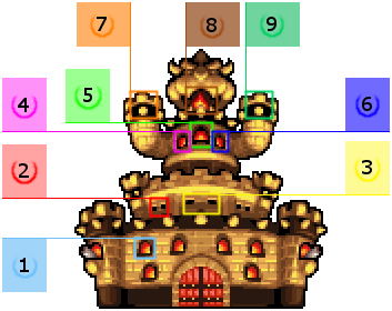 Esquema del castillo 1