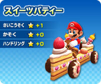 Sweets Party