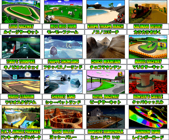 Image - 64Track Icons.gif | Mario Kart Racing Wiki | FANDOM powered by