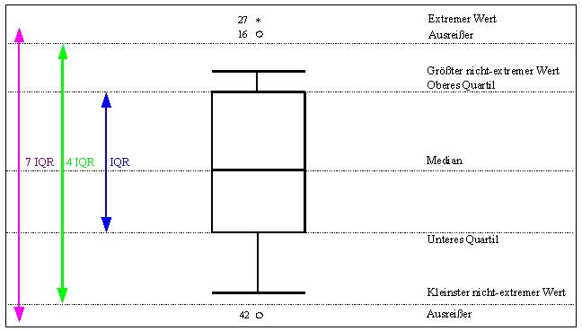 Box Plot Marktforschungs Wiki FANDOM powered by Wikia