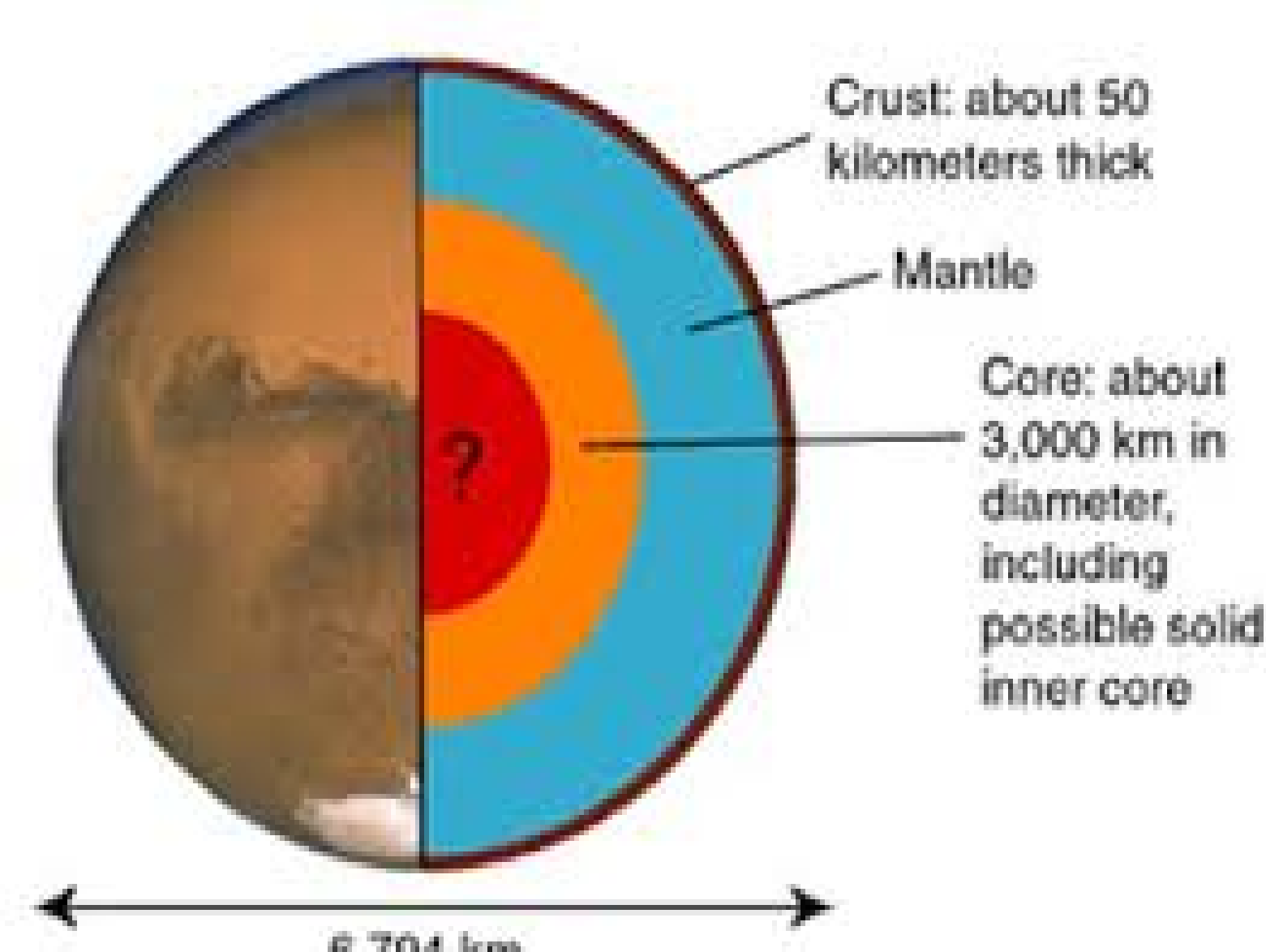 Earth s crust