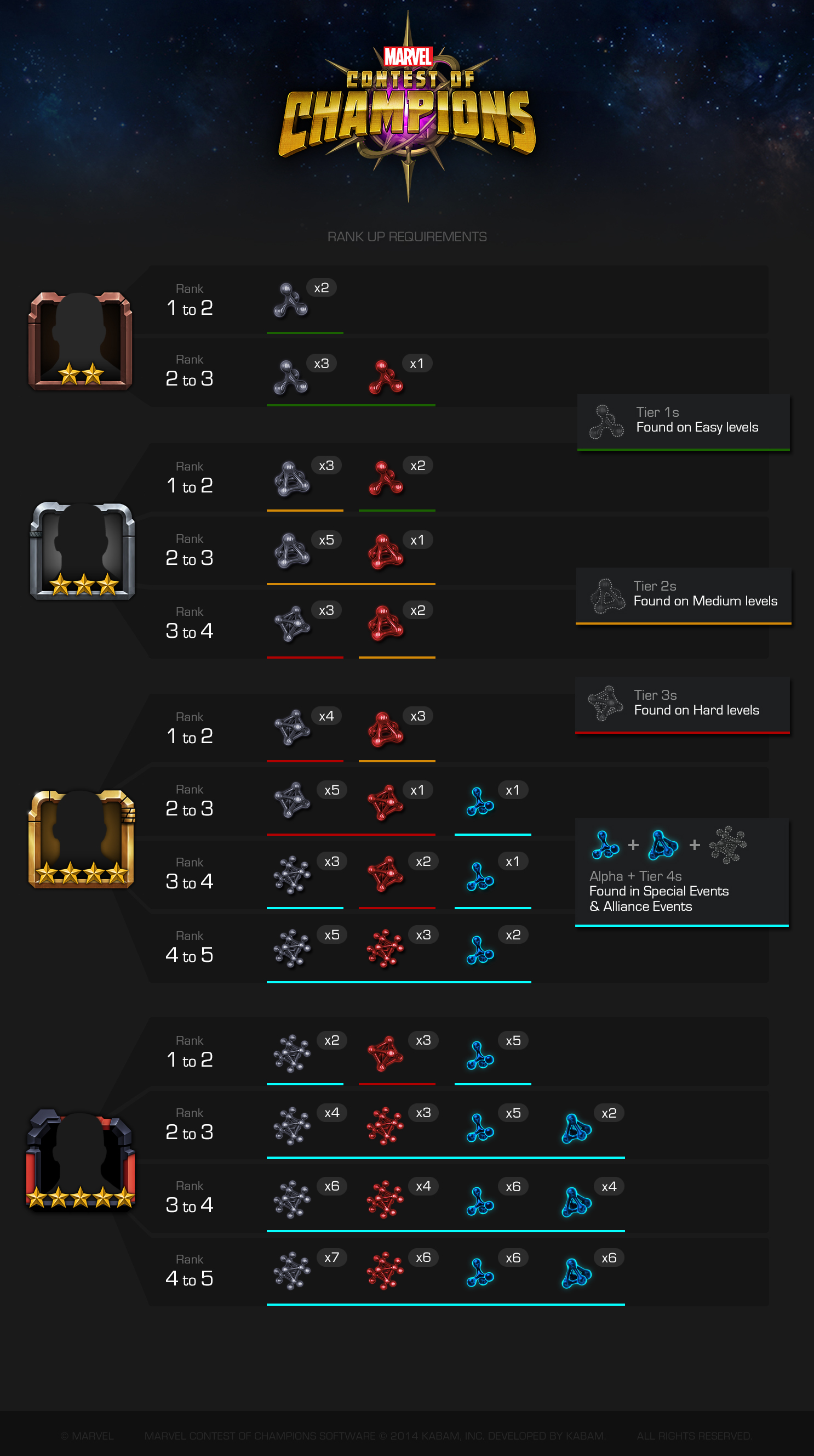 Rank Up | Marvel Contest of Champions Wiki | Fandom