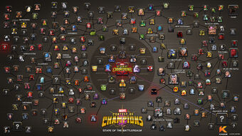 List Of Champions Marvel Contest Of Champions Wiki Fandom