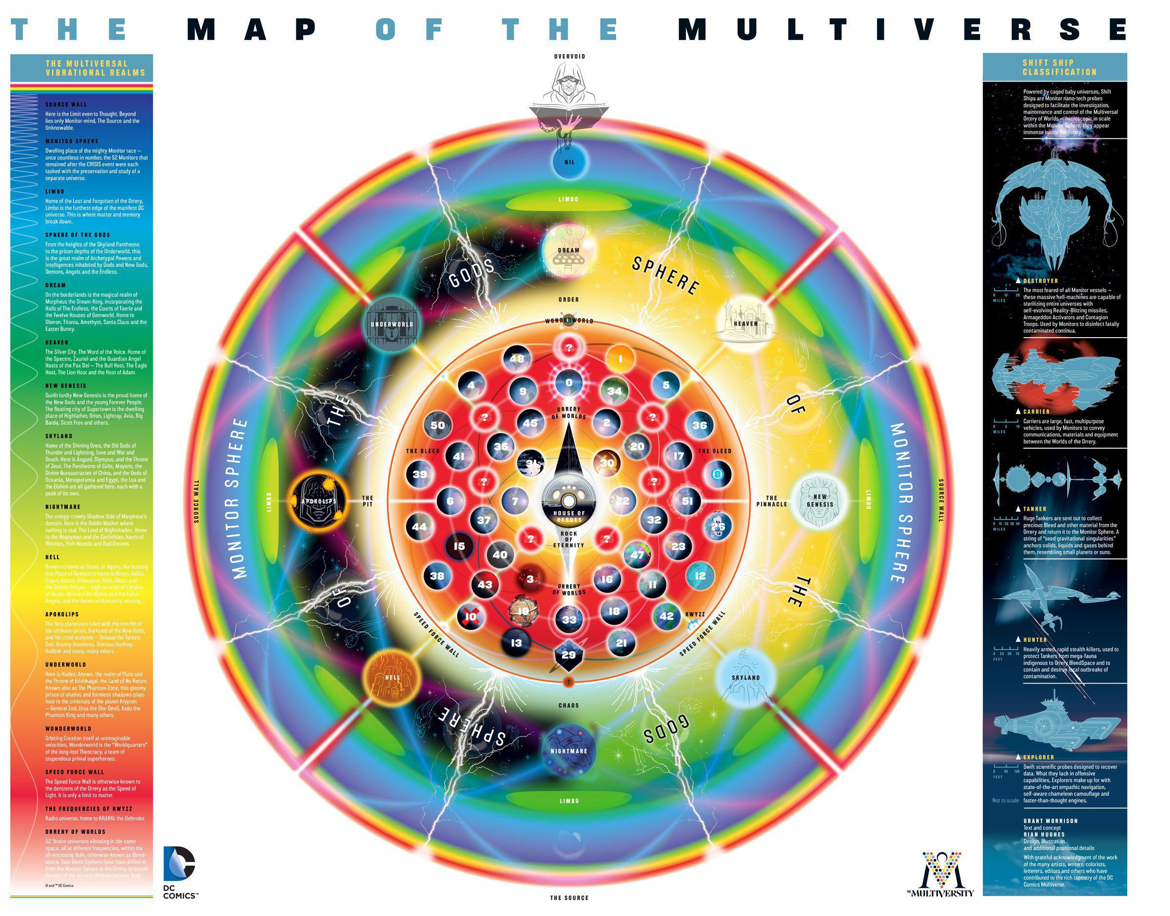 Dc Map Of The Multiverse Multiverse | DC Database | Fandom