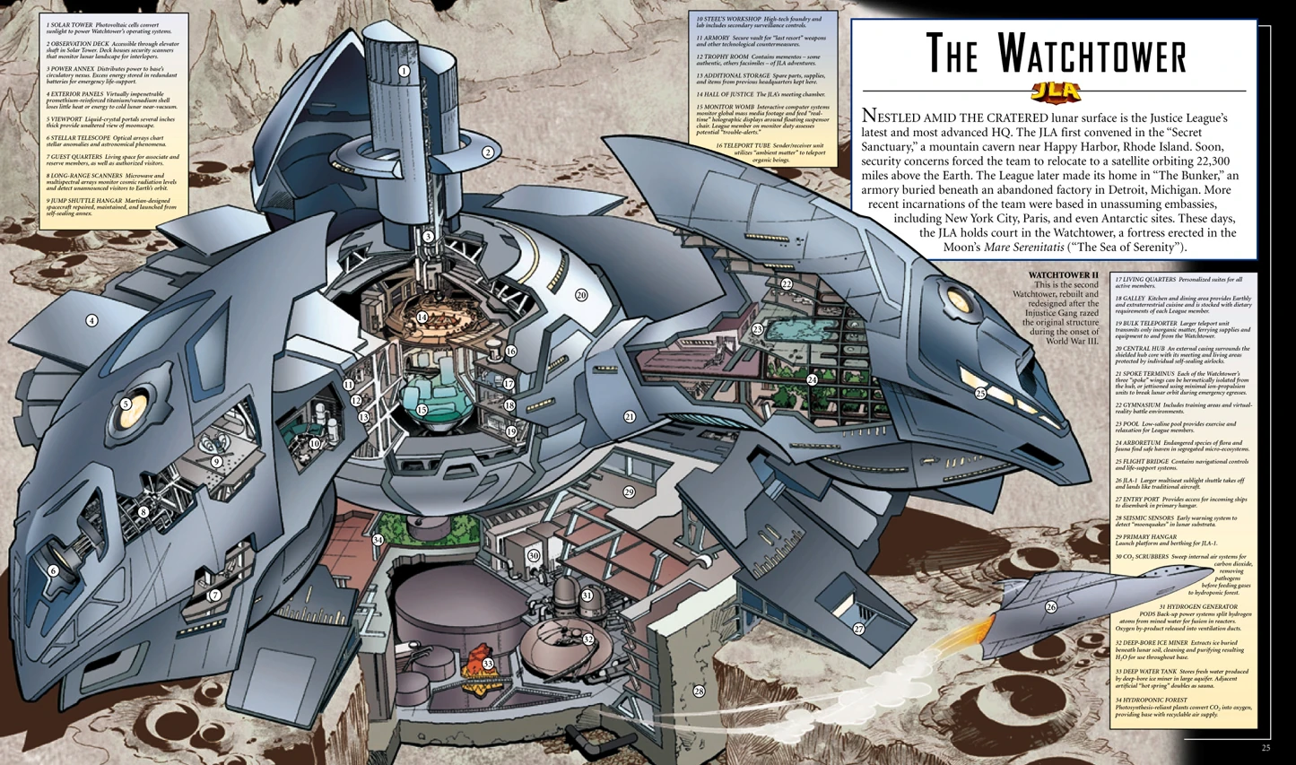 Justice League Watchtower DC Database FANDOM powered by Wikia