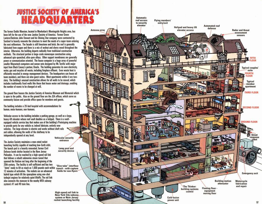 JSA Headquarters III  DC Database  FANDOM powered by Wikia
