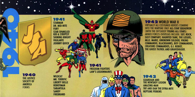 File:Zero Hour Timeline 1940.png