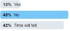 WHiH Poll Results 3