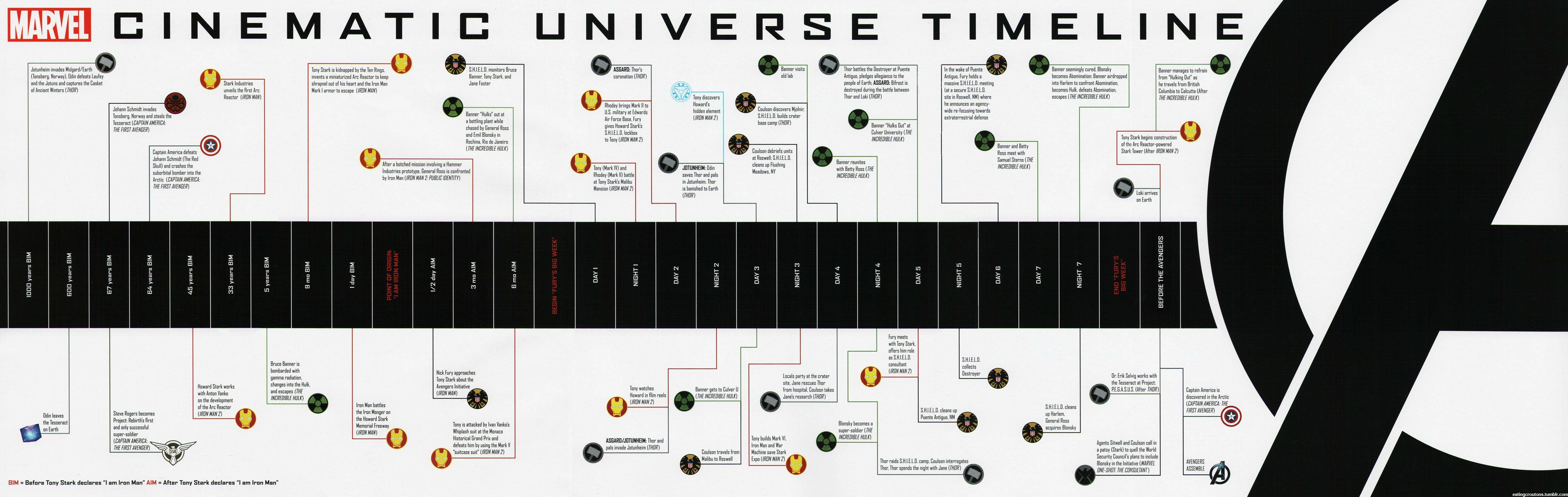 timeline timeline