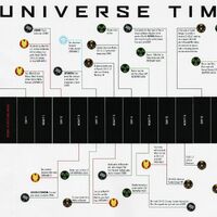 Timeline Marvel Cinematic Universe Wiki Fandom