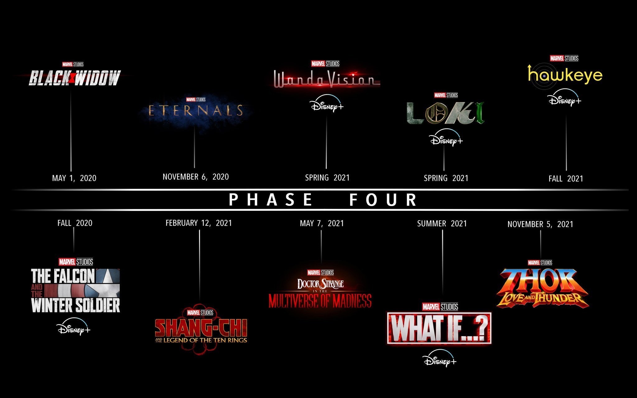 Phase Four | Marvel Cinematic Universe Wiki | Fandom