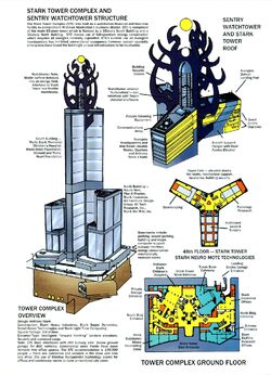 Stark Tower (Columbus Circle, Original) from Mighty Avengers Most Wanted Files Vol 1 1 001