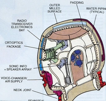 Iron Man Armor Model 1 Marvel Database Fandom