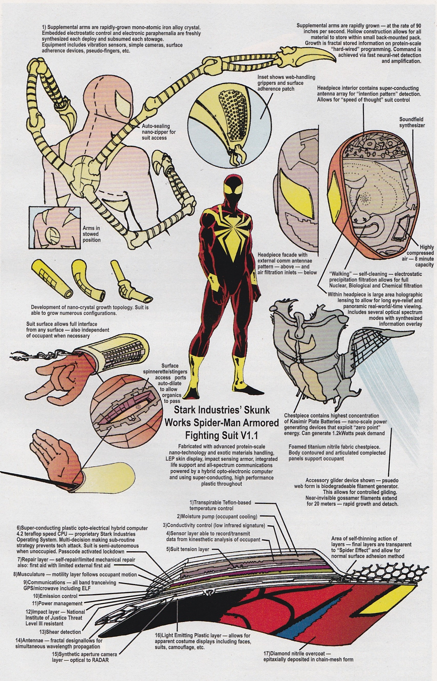 Iron Spider Armor Marvel Database FANDOM powered by Wikia