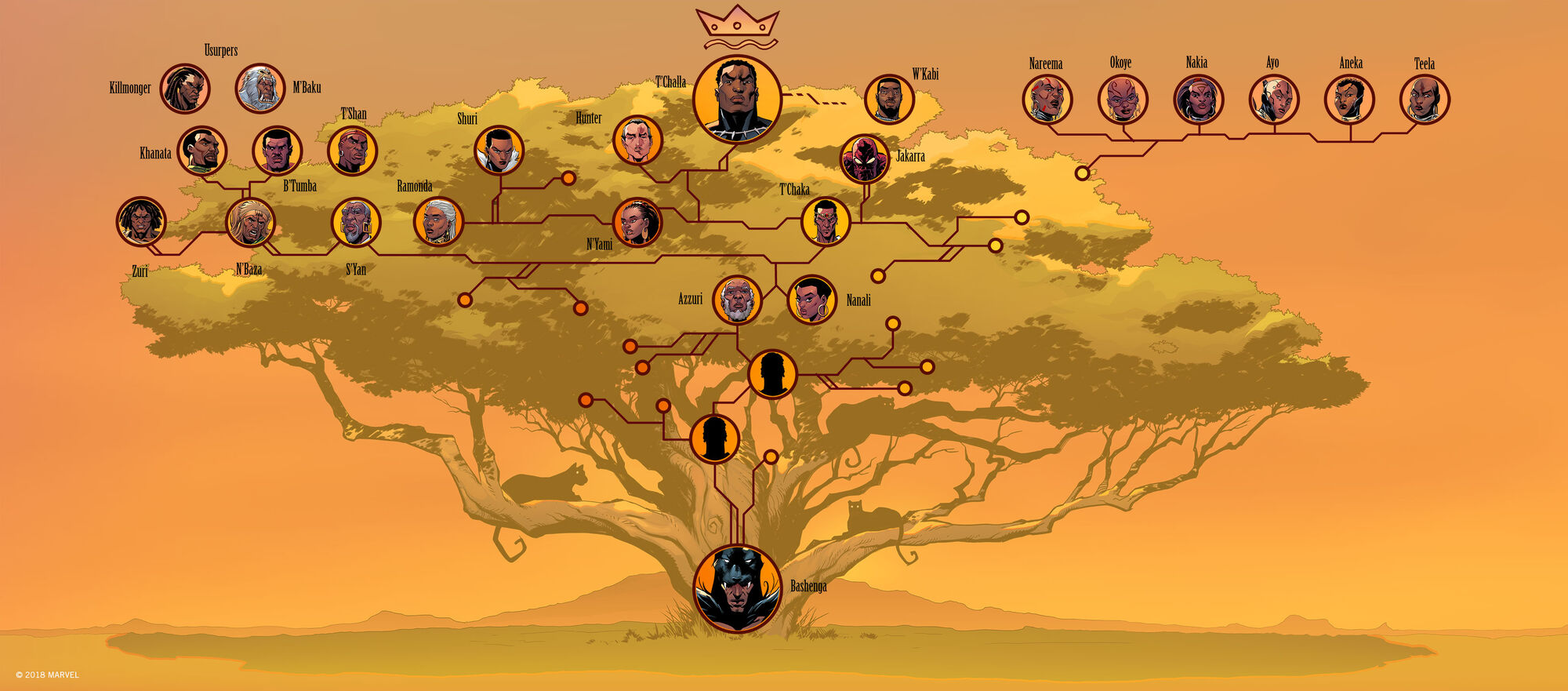 Wakandan Royal Family Tree | Marvel Database | FANDOM powered by Wikia
