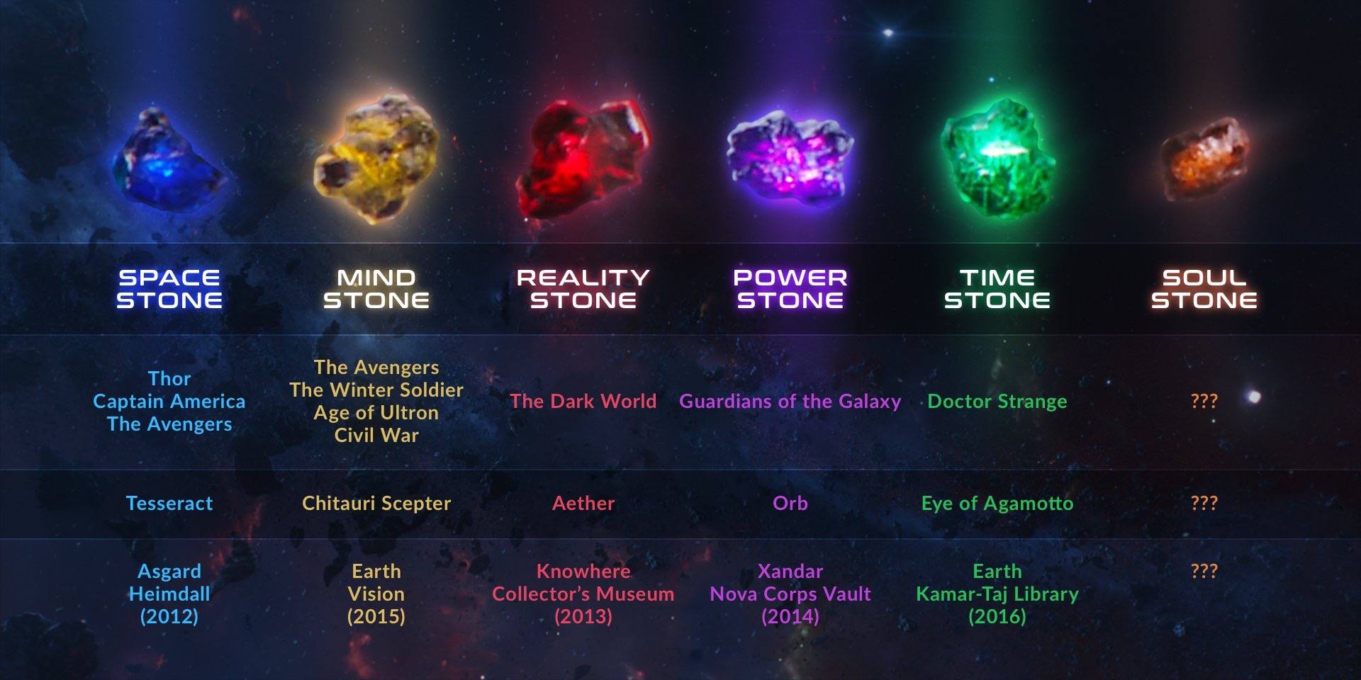 all infinity stones