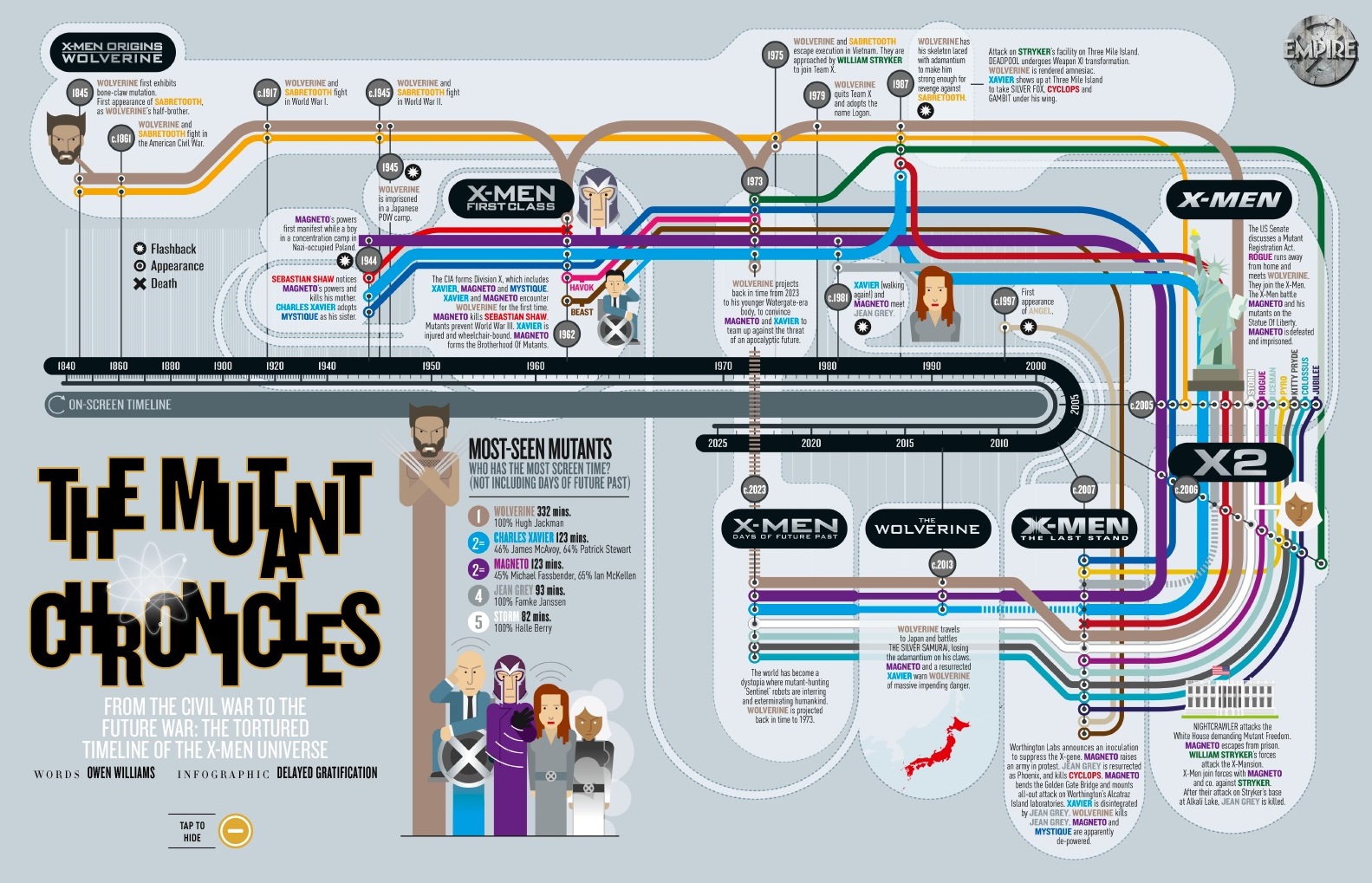 Image - X-Men-Days-Of-Future-Past-Movie-Timeline-Infographic-DOFP.jpg