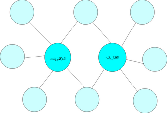 الخرائط المعرفية بسيطة خريطة ذهنية فارغة