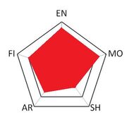 Mechdata SolAka