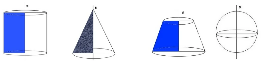 Obrtna tijela | Matematika Wiki | Fandom