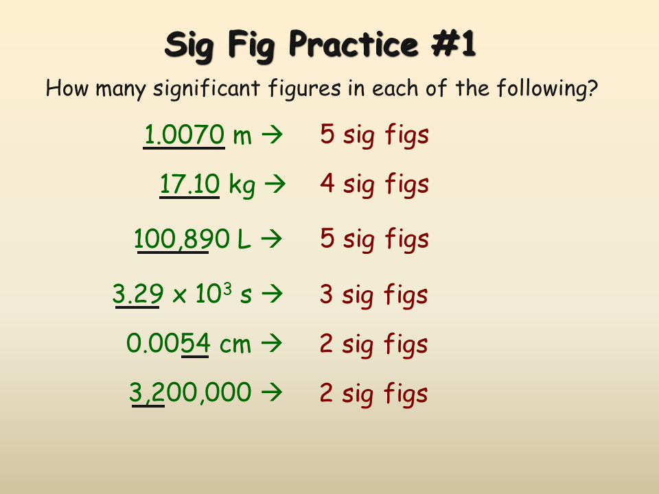 Sig-Figs | Math & Physics Problems Wikia | FANDOM powered by Wikia