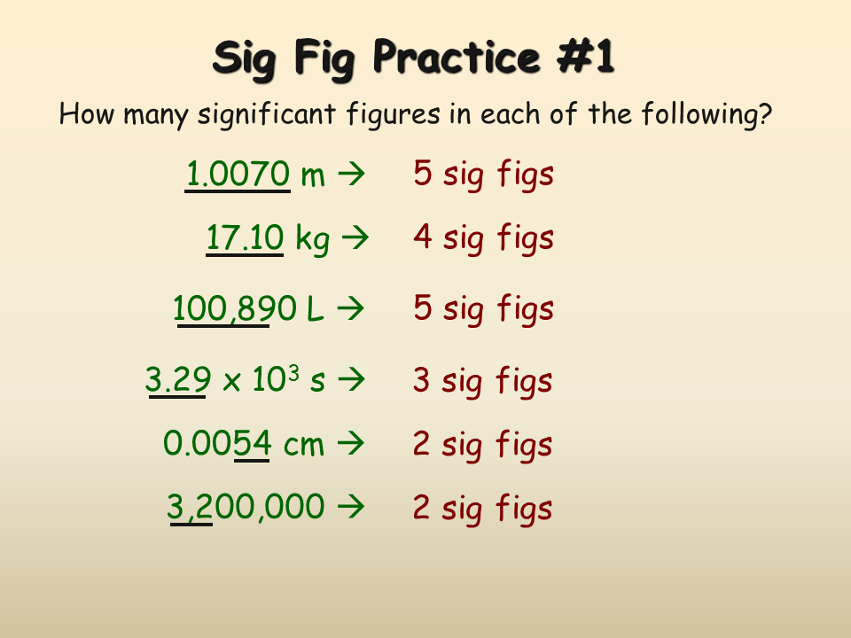 how-to-round-significant-figures-when-adding-and-subtracting