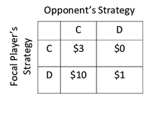 Payoff matrix