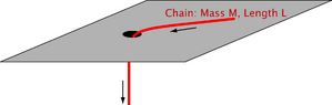 Chain