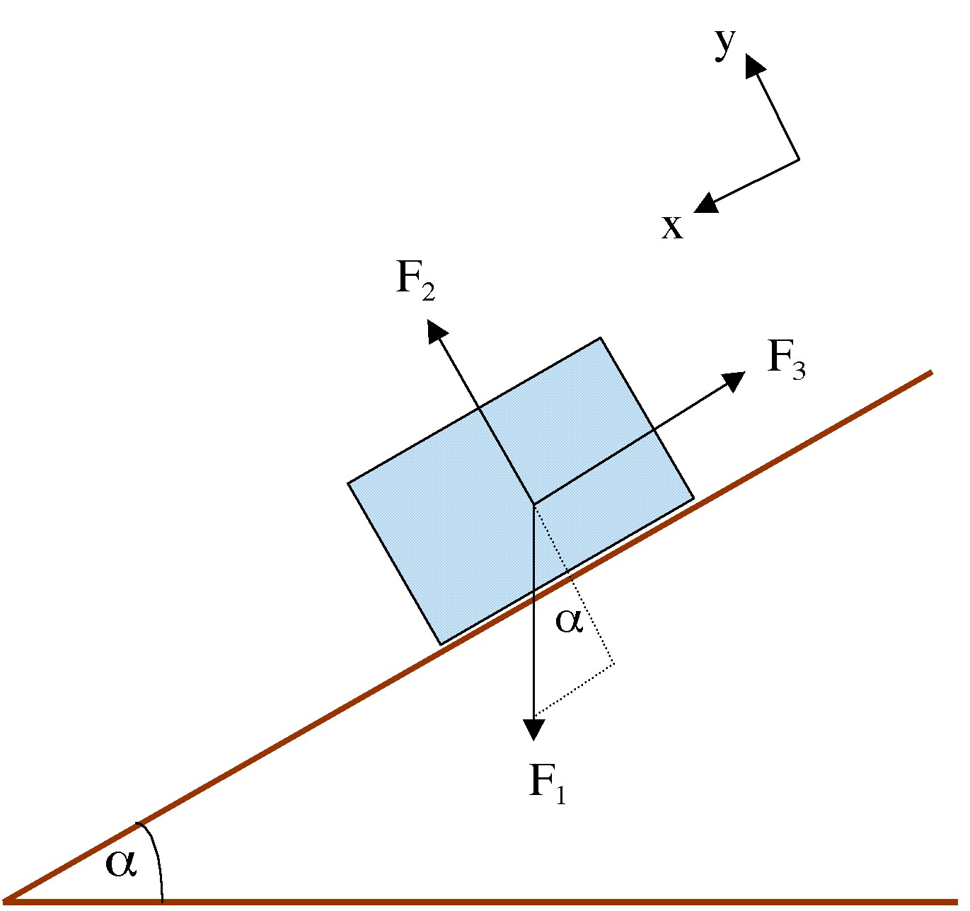 Block on a Ramp Math & Physics Problems Wikia Fandom