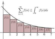 IntegralTest