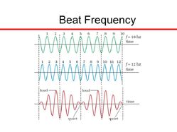 Beats