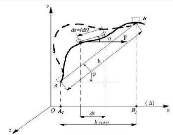 Lucru mecanic, fig. 3