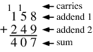 Addition mechanism