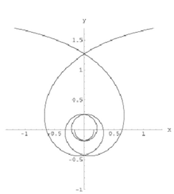 Spirala hiperbolica (Scribd.com)