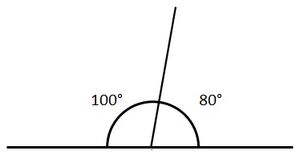Supplementary angle