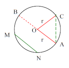 Cerc Math Wiki Fandom