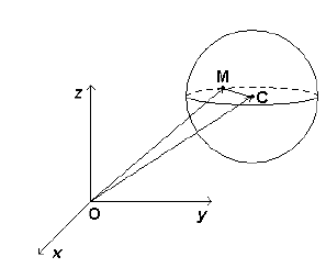 Sfera in spatiu afin
