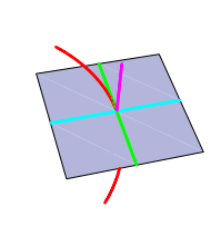 Plan osculator