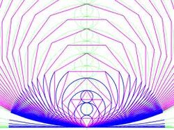 Squaring the circle