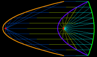 ParabolaReflector