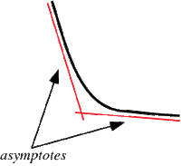 Asymptote 1000