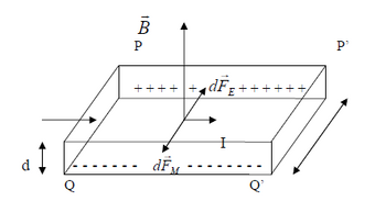 Efectul Hall Math Wiki Fandom