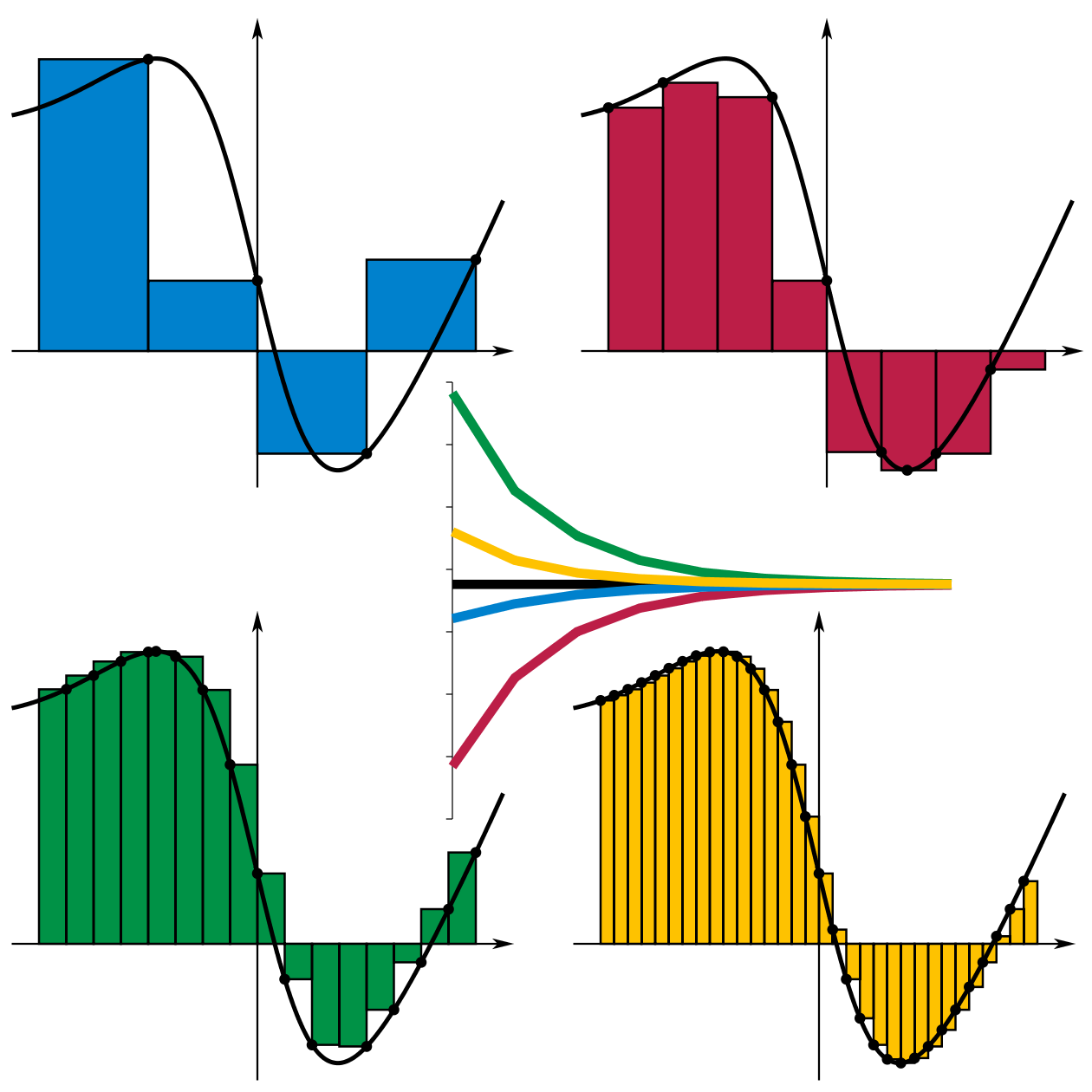 riemann-sum-math-wiki-fandom