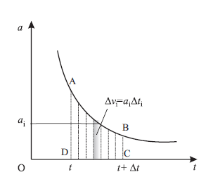 Variatia vitezei in subintervalul i
