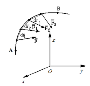 Lucru mecanic, fig. 2
