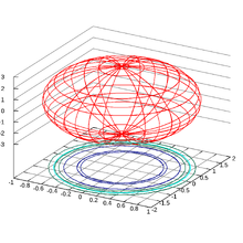 Ellipsoid Math Wiki Fandom