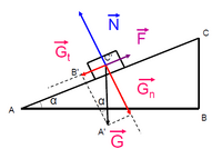 Plan inclinat fig. 3