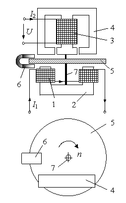 Instrumentul de inductie