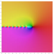 Complex Polygamma 0